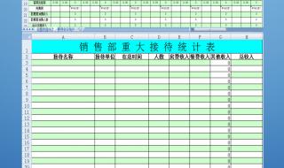 销售报表怎么做最好具体一点 销售统计表