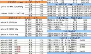 2021oppo最新款的手机是什么型号 最新的手机