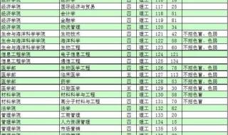 2020年深圳大学深圳户口录取分数线多少